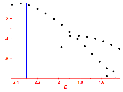 Strength function log